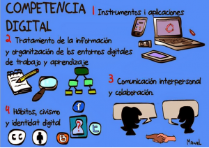 Competencia digital