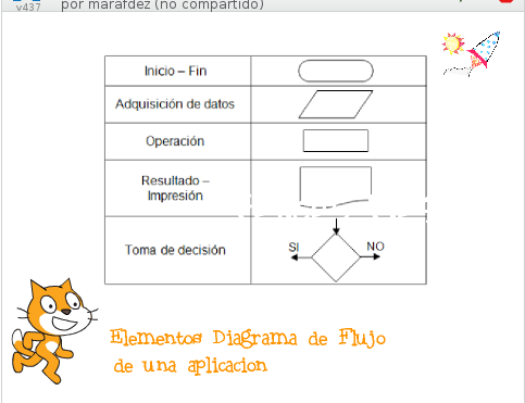 Clase extraescolar de programación, análisis de una aplicación