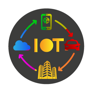 IOT IOT