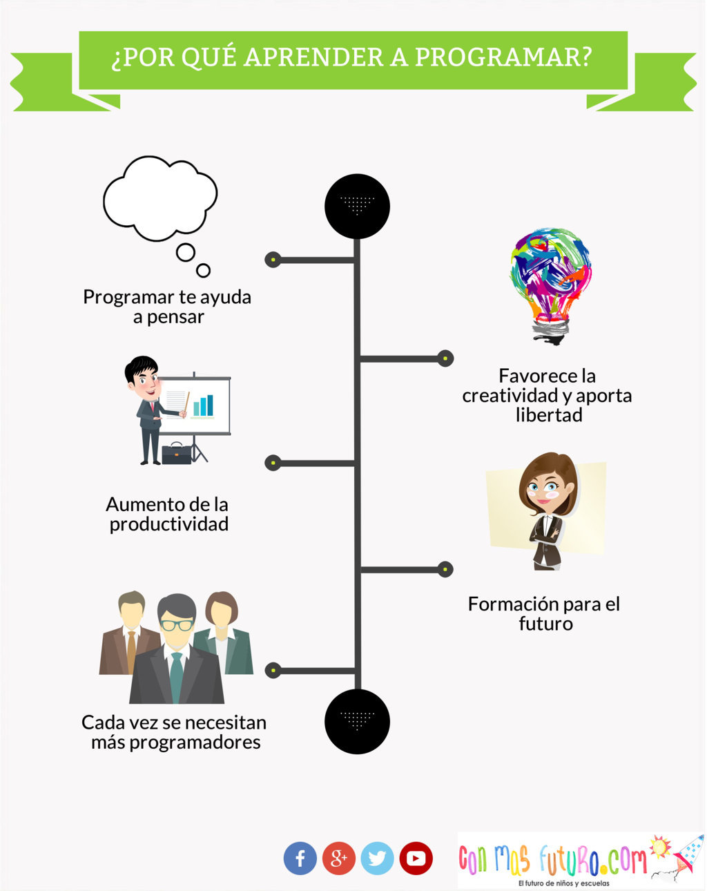 Infografía por qué aprender a programar Infografía-por-que-aprender-a-programar-Noviembre