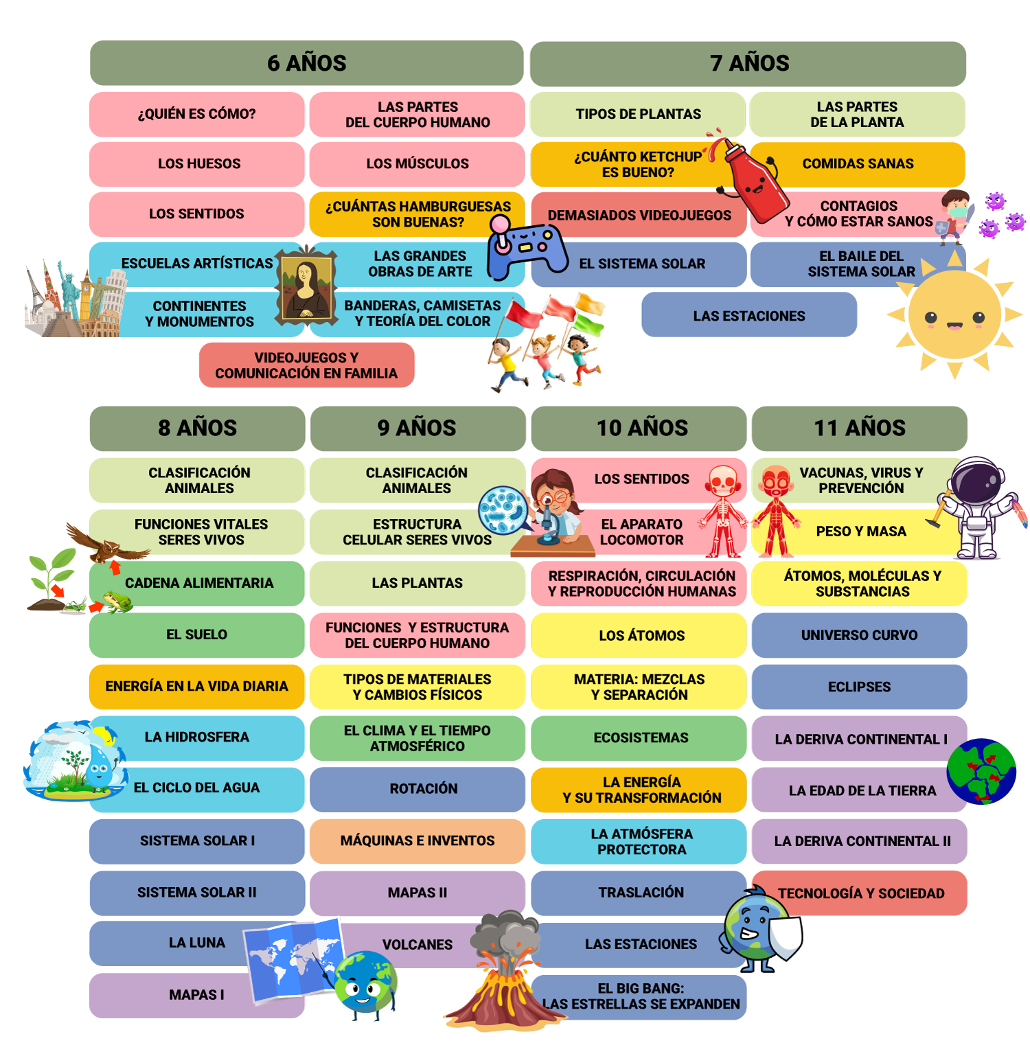 CIENCIAS Y CONOCIMIENTO DEL MEDIO