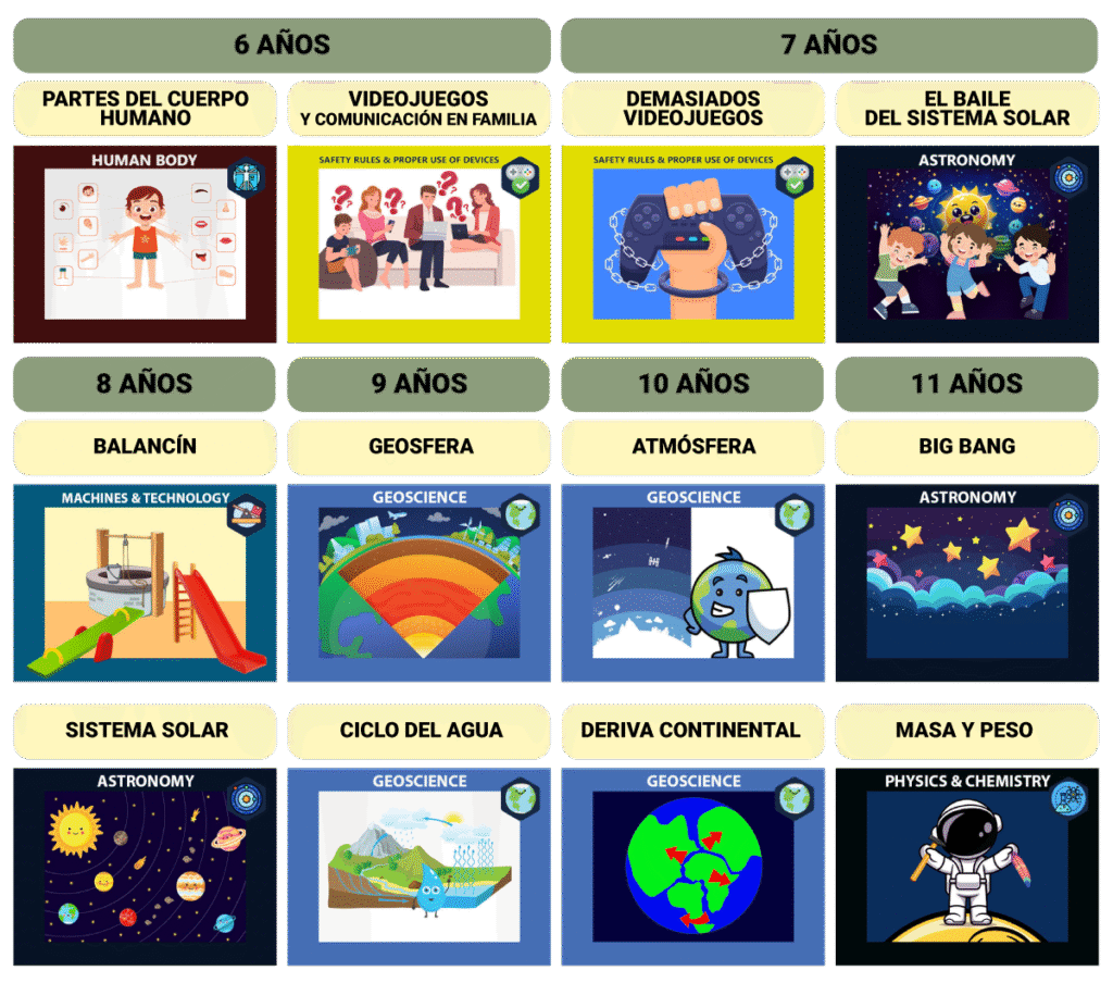 Contenido Pills Ciencias y Conocimiento del medio